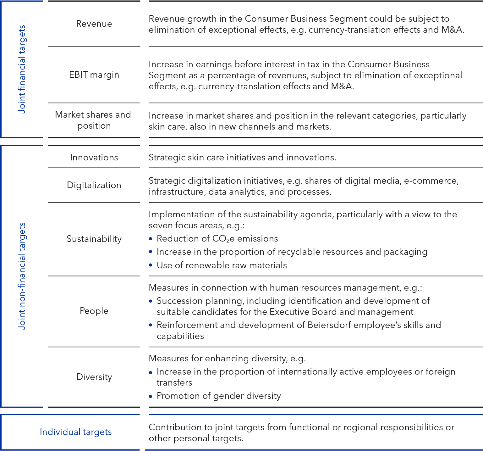 Performance Criteria for the Variable Bonus (graphic)