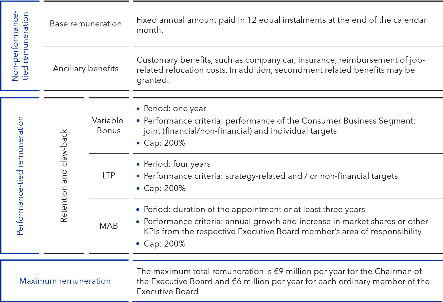 Remuneration Components (graphic)