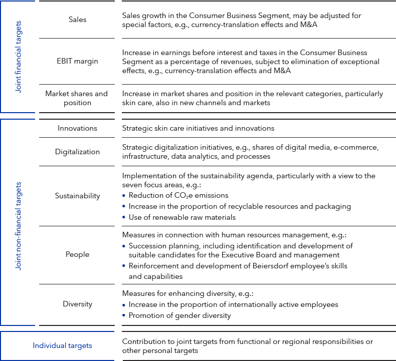 Performance Criteria for the Variable Bonus (graphic)